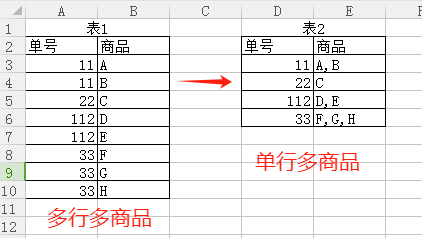 WPS表格(或EXCEL）将多行多商品转换成单行多商品